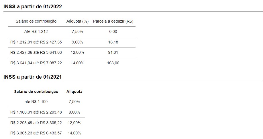 Tabela INSS atualizada 2023 valores descontos e dedução